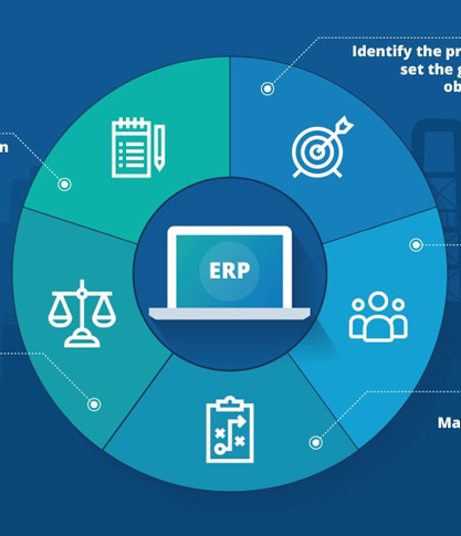 Edgeyon ERP Strategy