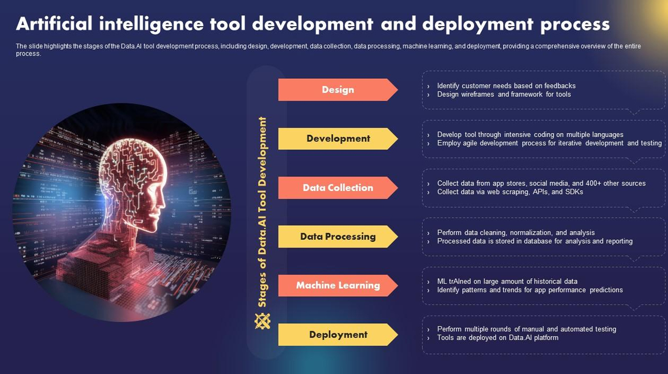 Edgeyon AI Development & Deployment Services