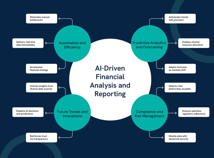 Edgeyon AI-Powered Business Intelligence Reporting