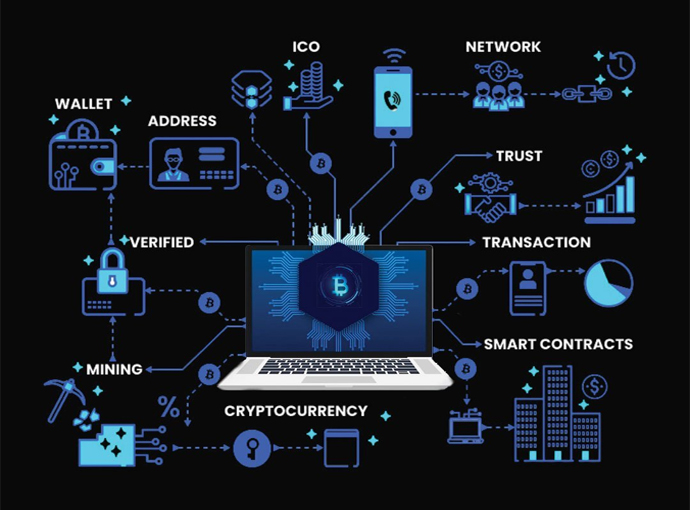 Edgeyon Blockchain Integration Framework