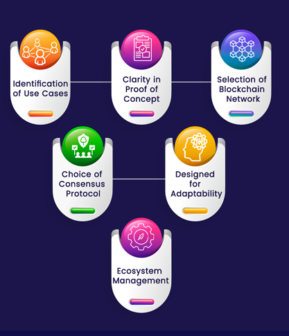 Edgeyon Blockchain Platform Selection