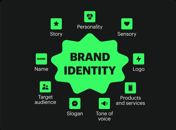 Edgeyon Technologies Branding Team