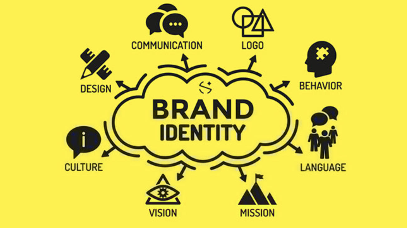 Edgeyon Technologies - Branding in Digital Marketing