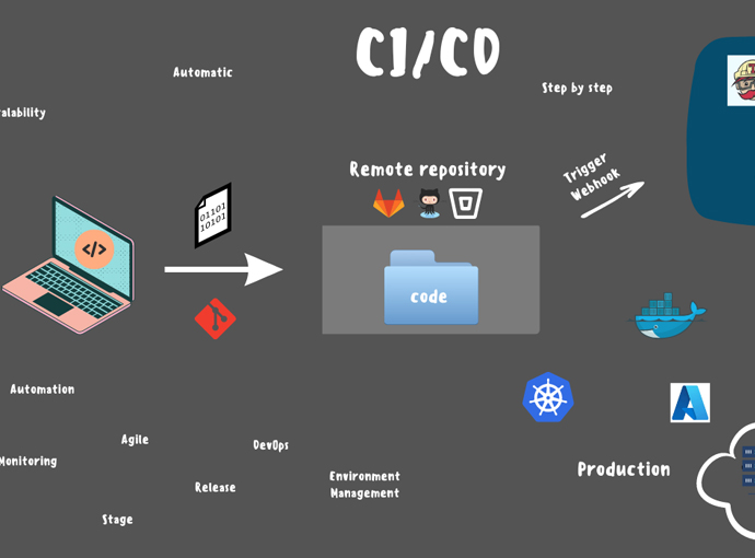 Edgeyon DevOps Automation Strategy