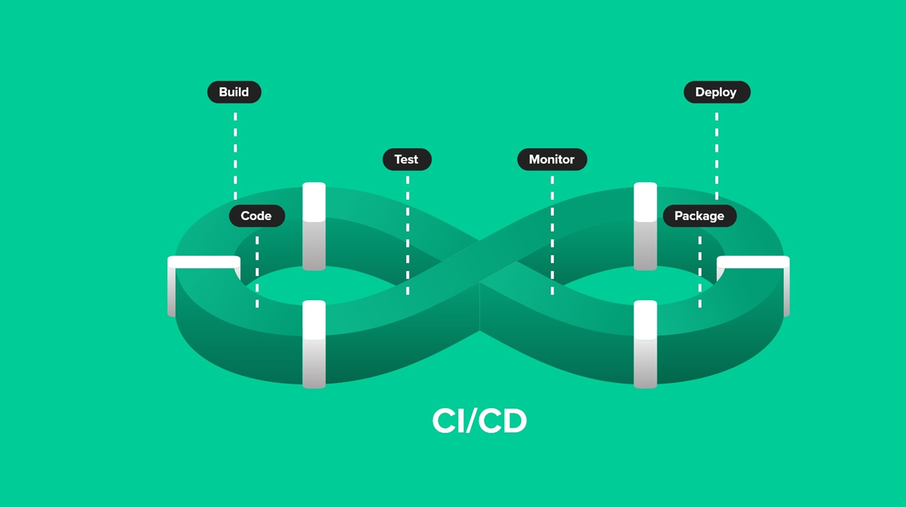 Edgeyon DevOps CI/CD Support Services