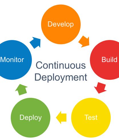 Edgeyon CI/CD Pipeline Automation
