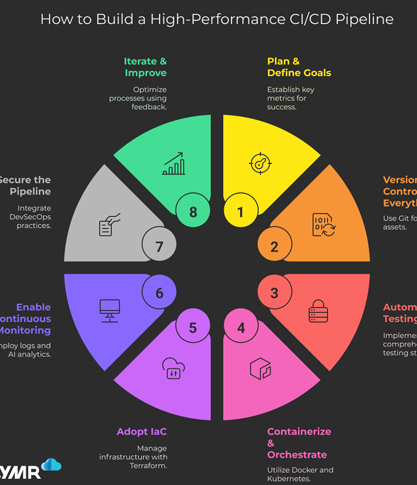 Edgeyon Infrastructure Automation Services