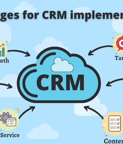 Edgeyon CRM Implementation Framework