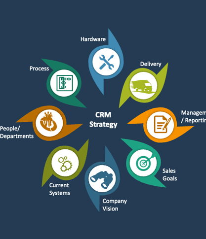 Edgeyon CRM Strategy