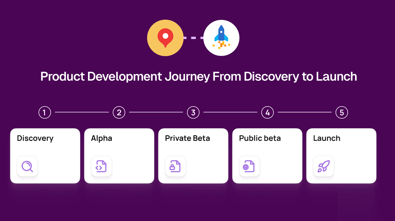 Edgeyon Technologies - Development, Testing, and Launching