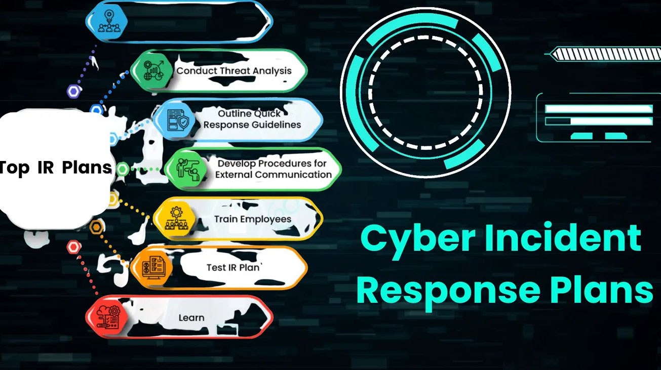 Edgeyon Technologies - Incident Response Solutions