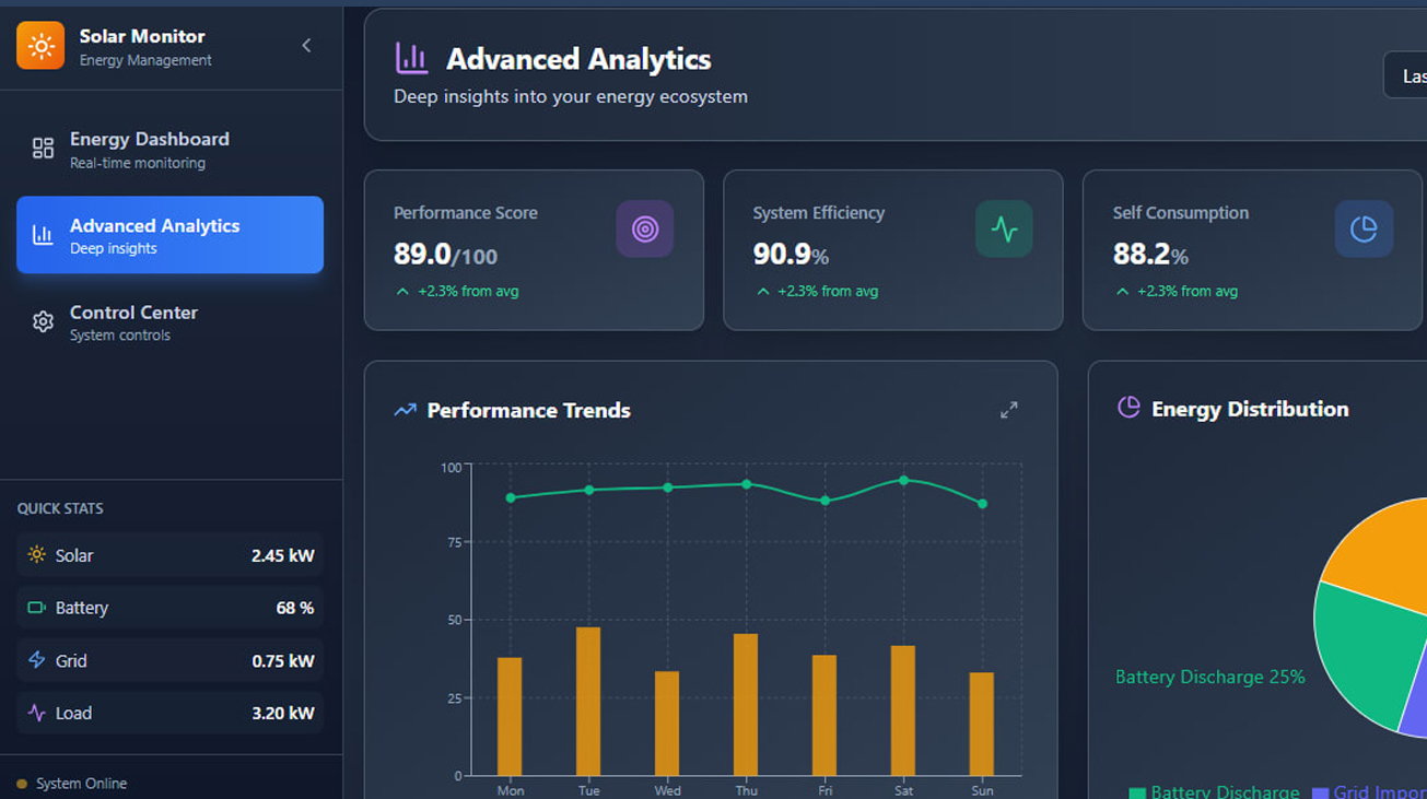 Edgeyon IoT Dashboard Development Services