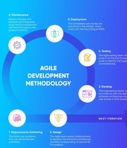 Edgeyon Automated Testing and QA Services