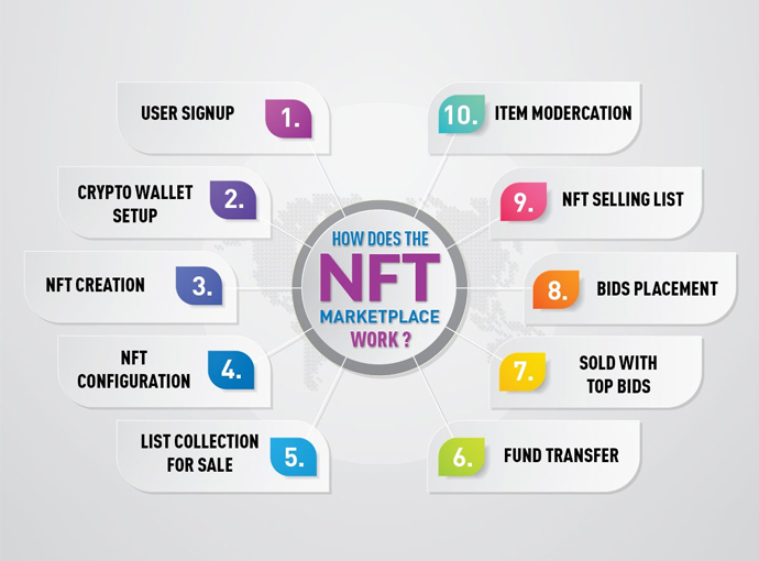 Edgeyon NFT Marketplace Development Framework