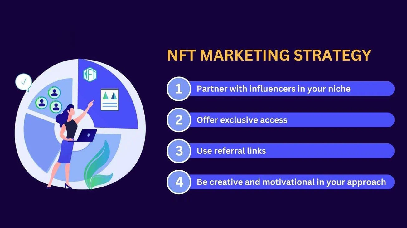 Edgeyon NFT Strategy and Integration Services