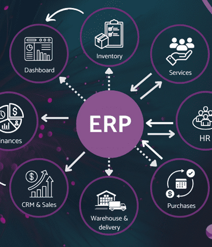Edgeyon ERP Governance