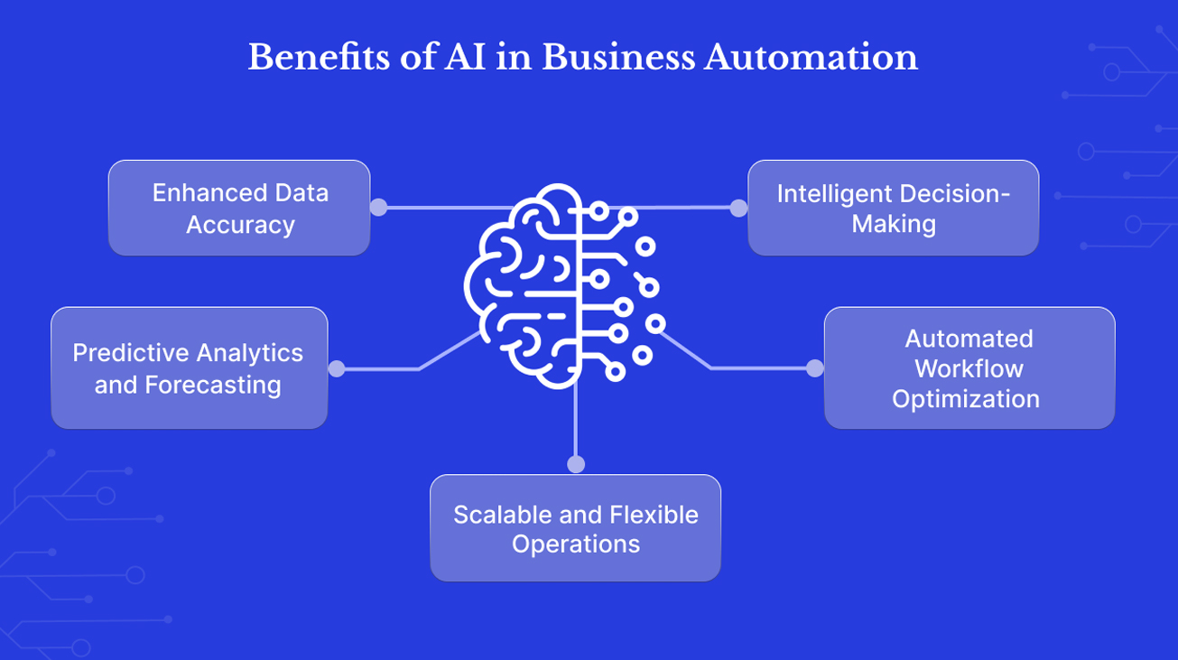 Edgeyon AI-Powered Automation Services