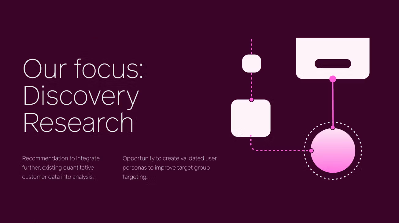 Edgeyon Technologies - Research and Discovery Services