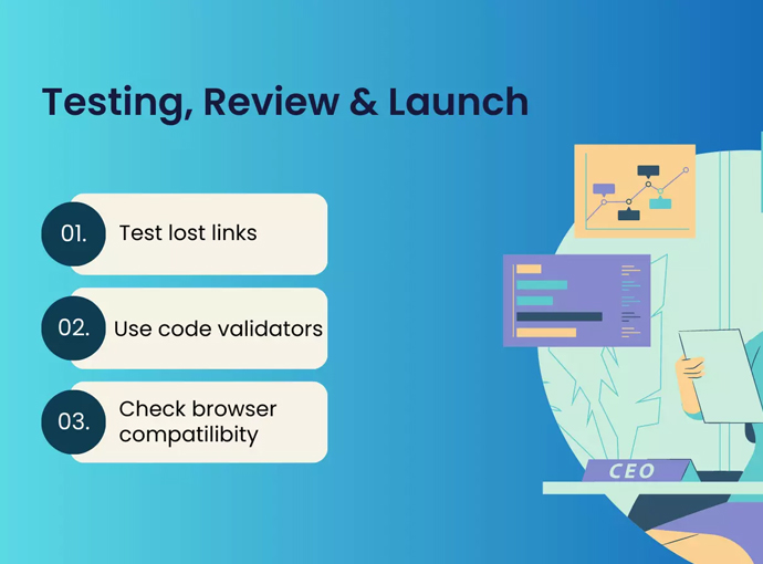 Edgeyon Technologies Development, Testing, and Launching Team