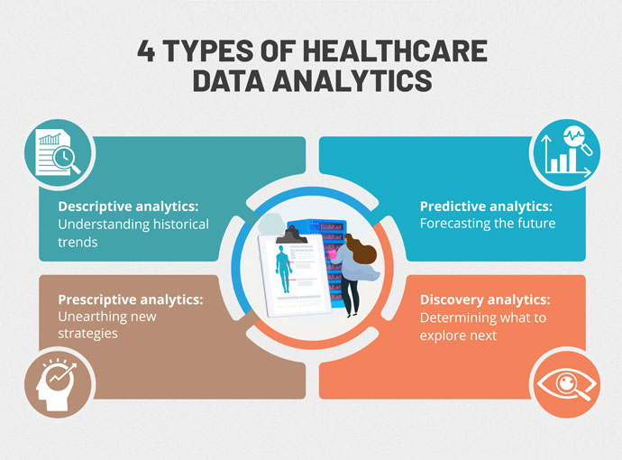 Healthcare Data Trend Analysis