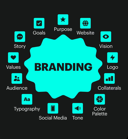 Branding