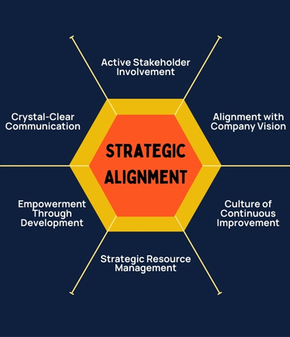 Edgeyon Innovation Strategy