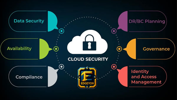 IT-Security-and-Business-Resilience