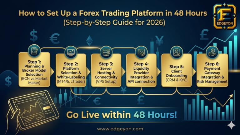 Start-Forex-Trading-Platform-in-2hrs