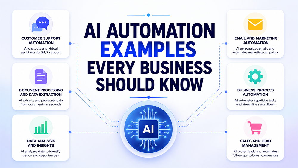 AI-Automation-Examples-Every-Business-Should-Know